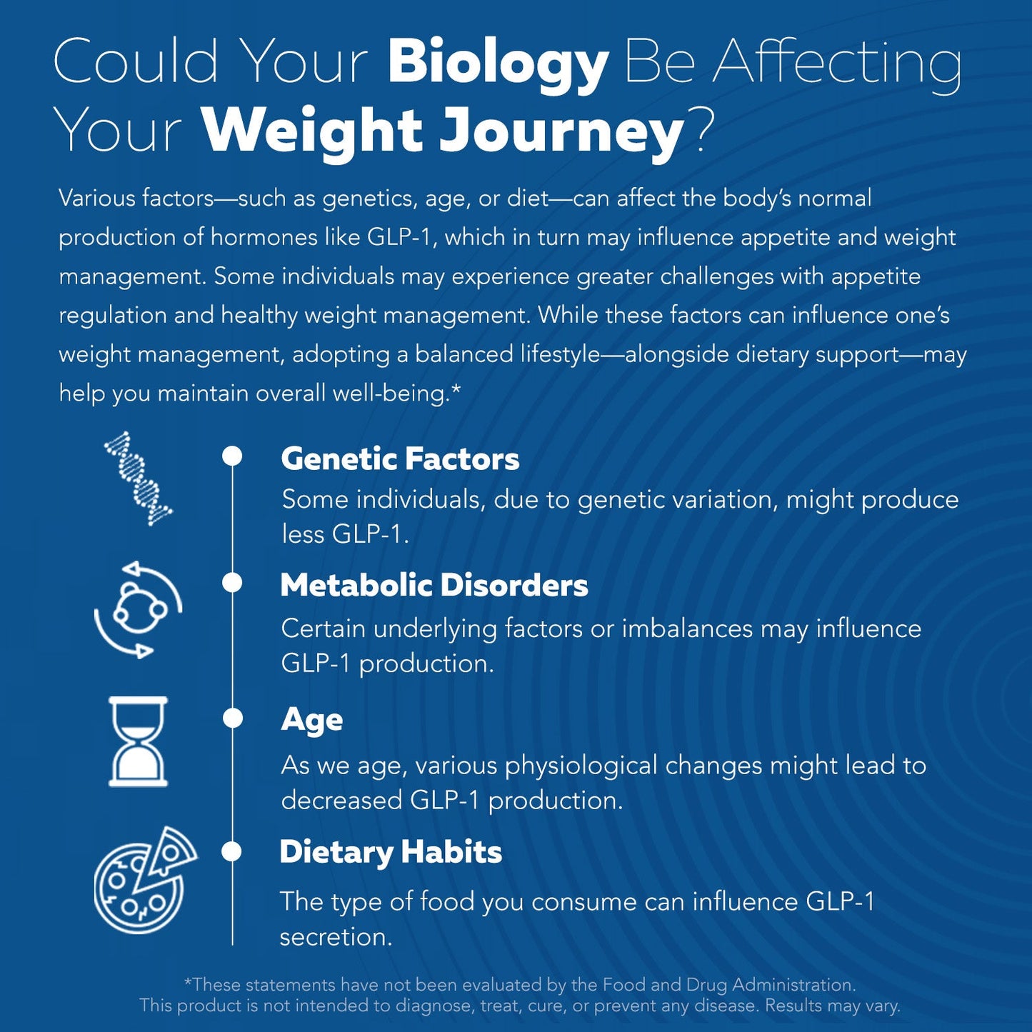GLP-Activate: Hunger & Metabolism Support